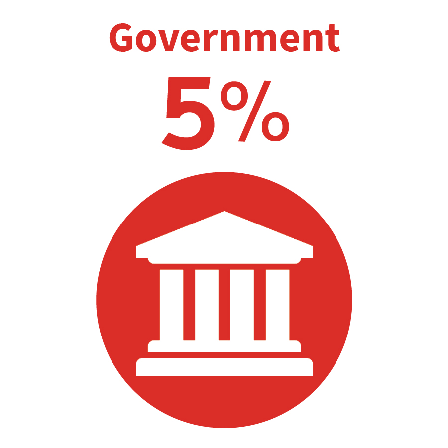 政府5%标志