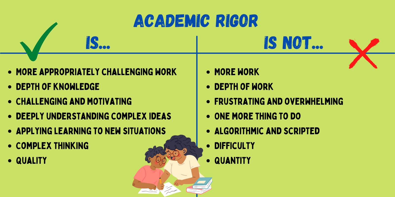 raising-rigor-in-the-classroom-october-2021-bulletin-center-for