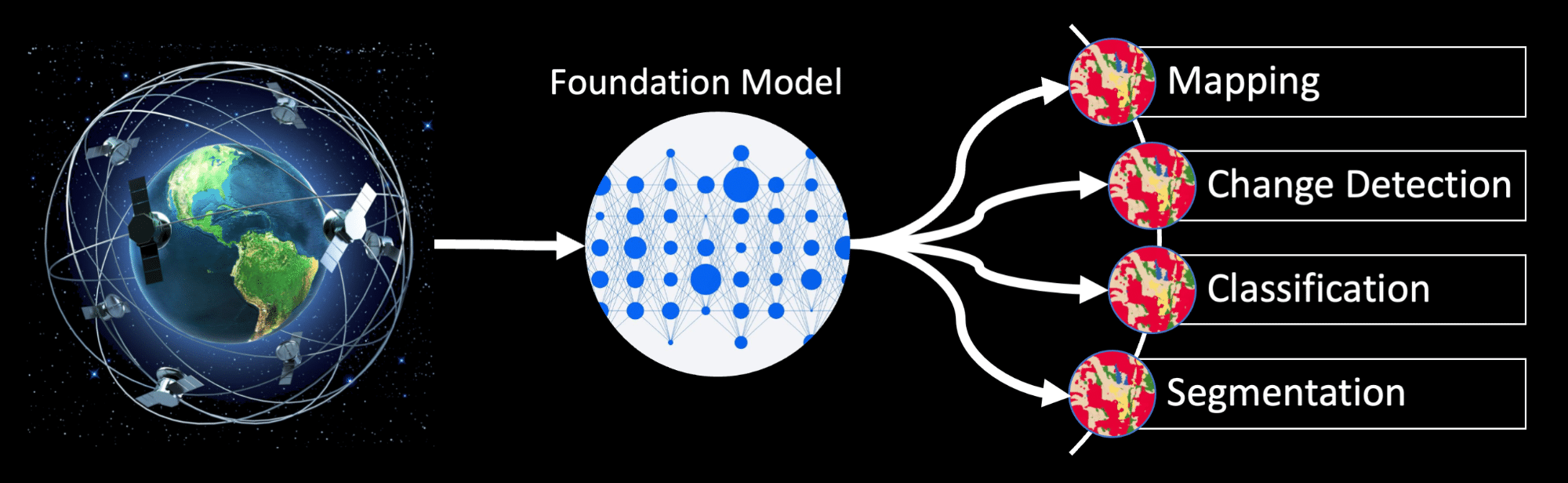 foundation model graphic