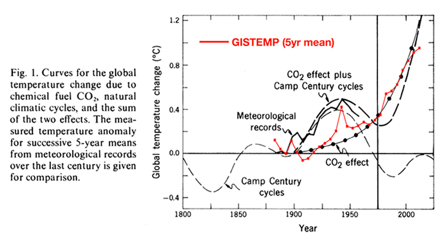 1975 global warming repor
