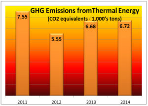 illustration of ghg emissions from thermal energy