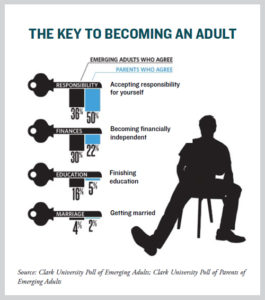 Clark University Poll of Parents of Emerging Adults infographic