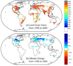 Project findings displaying (a) the global distribution of historical land cover conversions, primarily to croplands (CRO) and (b) the associated changes in surface albedo.