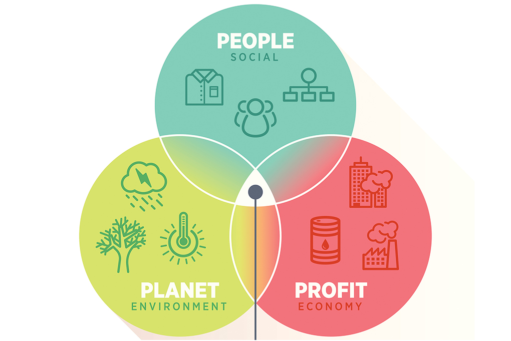 Venn diagram of people, planet, profit